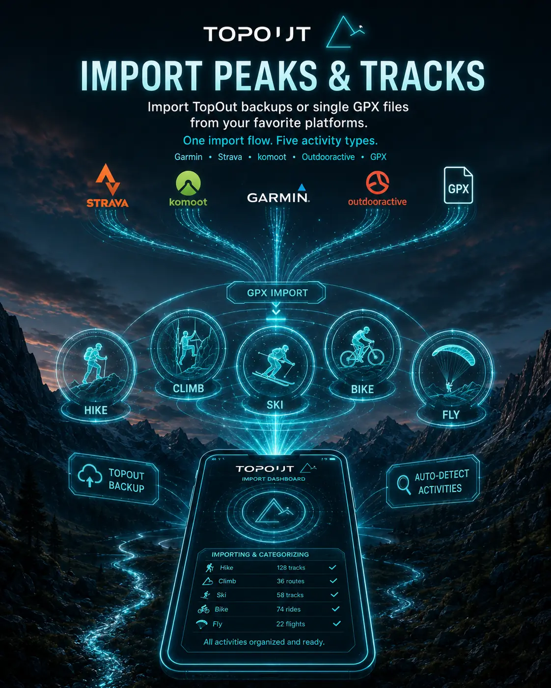 TopOut Import Data | TopOut